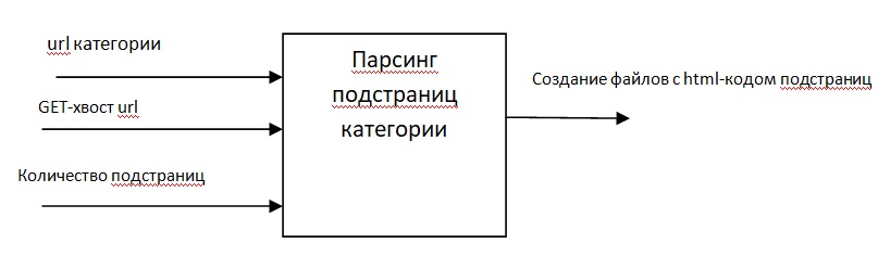 Математическая модель функции парсинга страницы